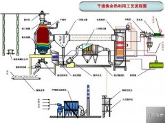 三维产品演示动画通用软件介绍